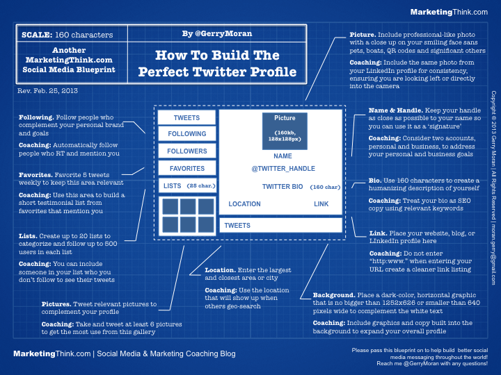 How To Build The Perfect Twitter Profile