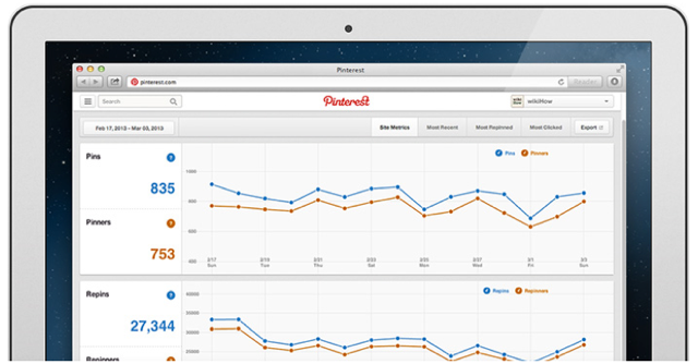 Pinterest Analytics Dashboard