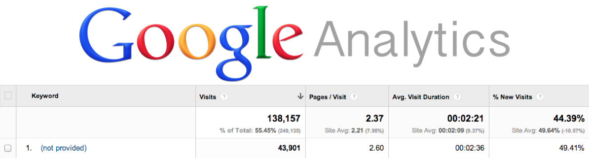 Google Analytics