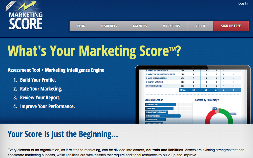 Marketing Score