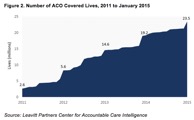ACO Covered Lives