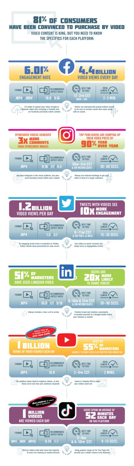 Social Media Video Reference Guide - Geile/Leon Marketing Communications